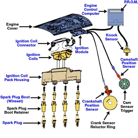auto parts autozone parts online.